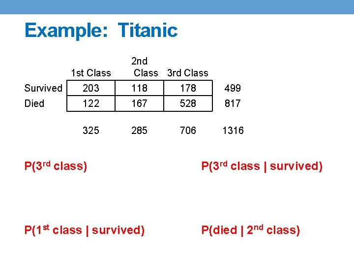 Example: Titanic 1 st Class 2 nd Class 3 rd Class Survived 203 118