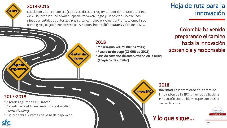 SEDPE Hoja de ruta para la innovación 2014 -2015 Ley de Inclusión Financiera (Ley