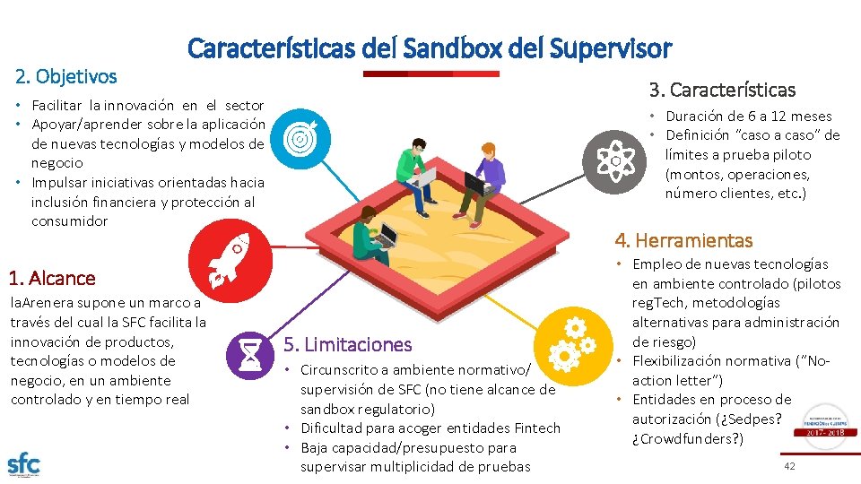 2. Objetivos Características del Sandbox del Supervisor 3. Características • Facilitar la innovación en