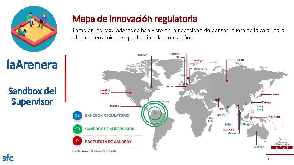 Mapa de innovación regulatoria También los reguladores se han visto en la necesidad de