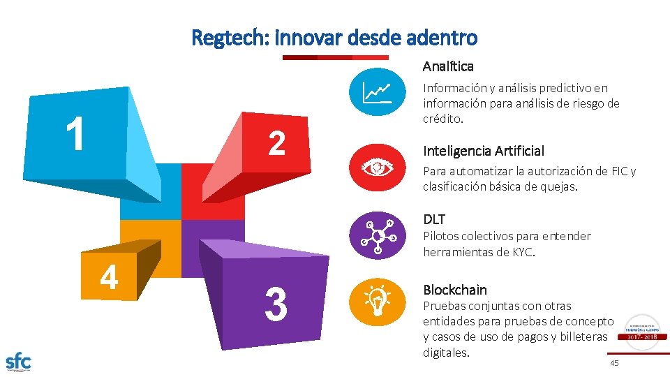 Regtech: innovar desde adentro Analítica 1 2 Información y análisis predictivo en información para