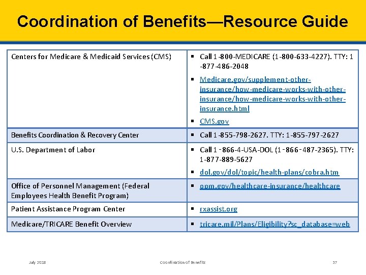 Coordination of Benefits—Resource Guide Centers for Medicare & Medicaid Services (CMS) § Call 1
