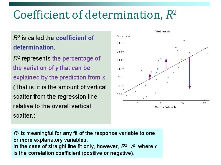 Coefficient of determination, R 2 is called the coefficient of determination. R 2 represents