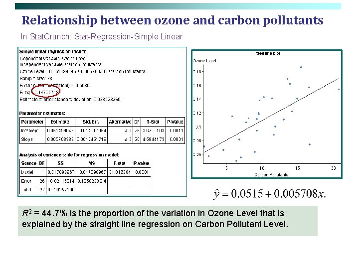 Relationship between ozone and carbon pollutants In Stat. Crunch: Stat-Regression-Simple Linear R 2 =
