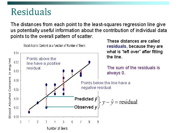 Residuals The distances from each point to the least-squares regression line give us potentially