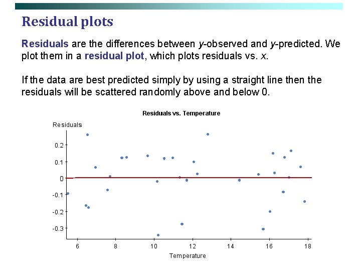 Residual plots Residuals are the differences between y-observed and y-predicted. We plot them in