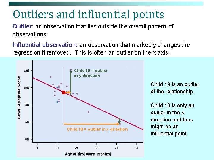Outliers and influential points Outlier: an observation that lies outside the overall pattern of