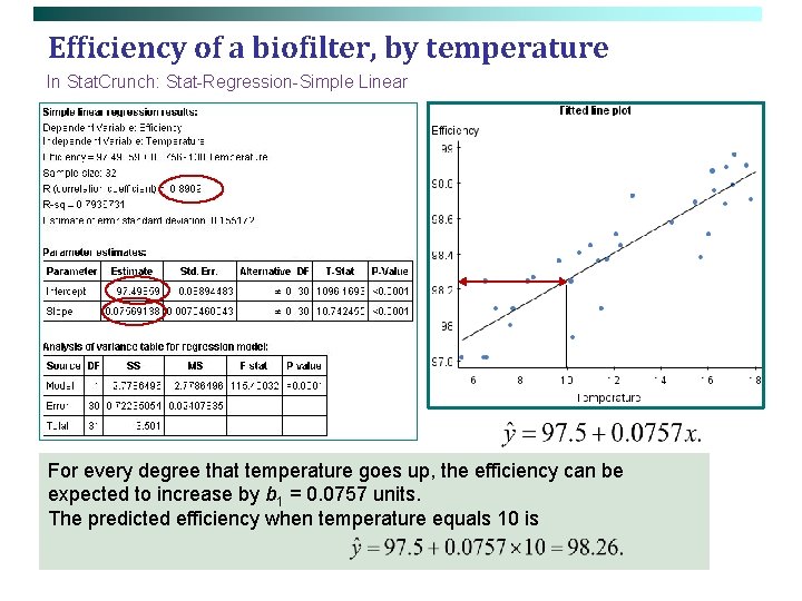 Efficiency of a biofilter, by temperature In Stat. Crunch: Stat-Regression-Simple Linear For every degree