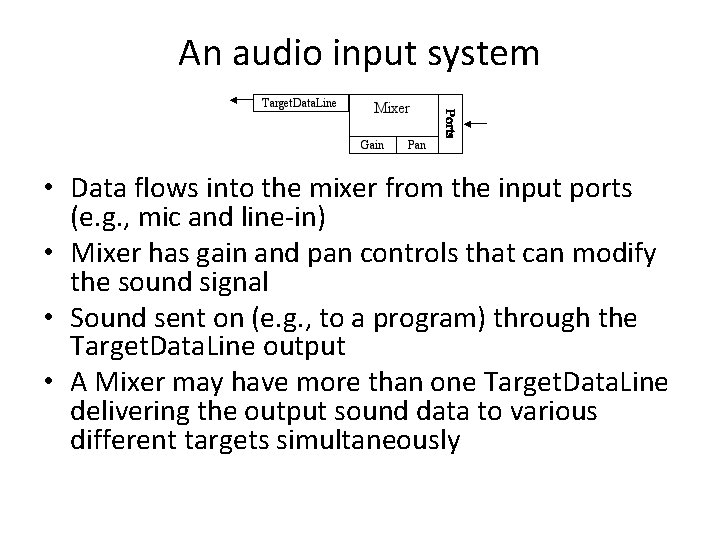 An audio input system • Data flows into the mixer from the input ports