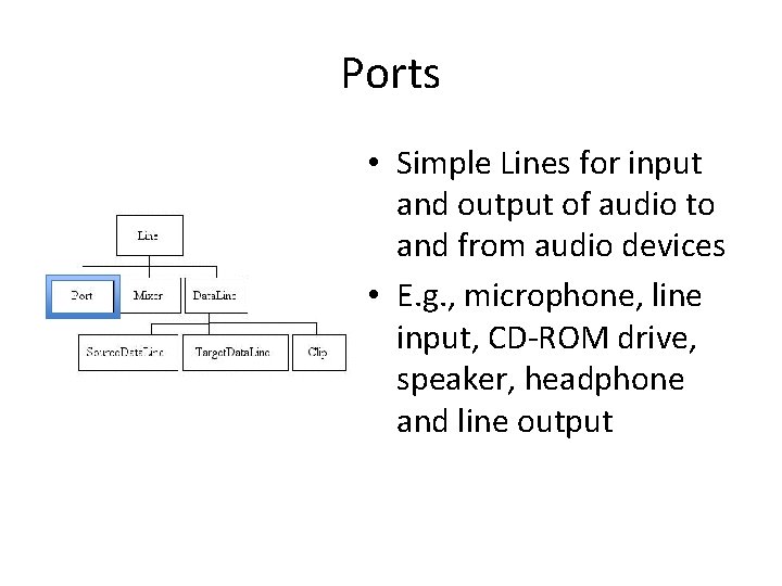 Ports • Simple Lines for input and output of audio to and from audio