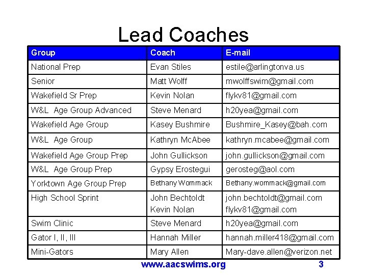 Lead Coaches Group Coach E-mail National Prep Evan Stiles estile@arlingtonva. us Senior Matt Wolff