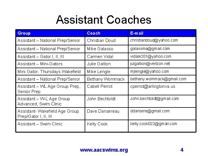 Assistant Coaches Group Coach E-mail Assistant – National Prep/Senior Christian Doud christiandoud@yahoo. com Assistant