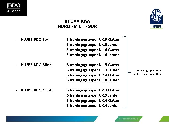 KLUBB BDO NORD - MIDT - SØR - KLUBB BDO Sør 6 treningsgrupper U-13