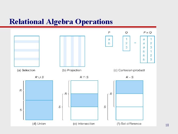 Relational Algebra Operations 18 