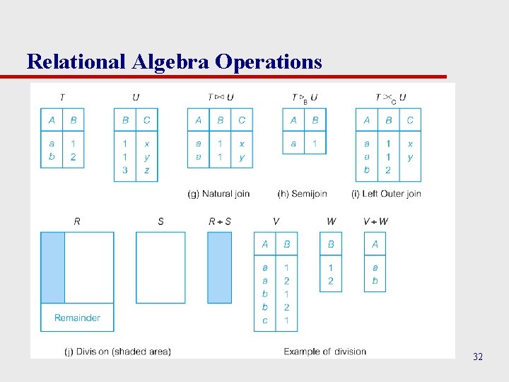 Relational Algebra Operations 32 