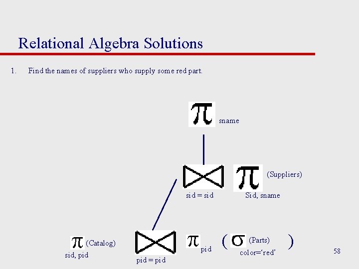 Relational Algebra Solutions 1. Find the names of suppliers who supply some red part. Relational Algebra Solutions 1. Find the names of suppliers who supply some red part.