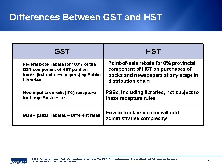 Differences Between GST and HST GST HST Federal book rebate for 100% of the