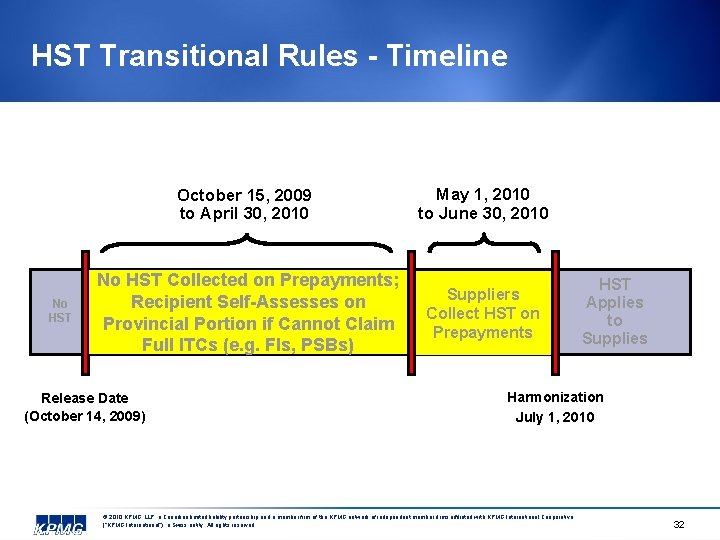 HST Transitional Rules - Timeline No HST October 15, 2009 to April 30, 2010