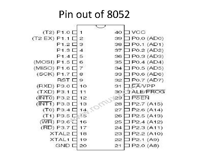Pin out of 8052 