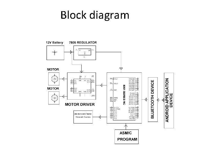 Block diagram 