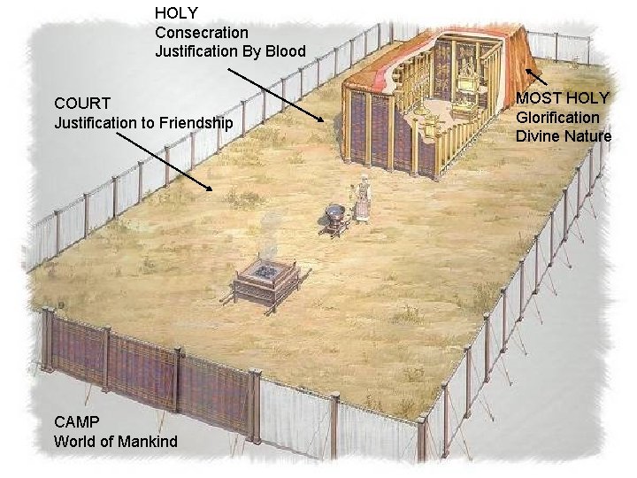 HOLY Consecration Justification By Blood COURT Justification to Friendship CAMP World of Mankind MOST