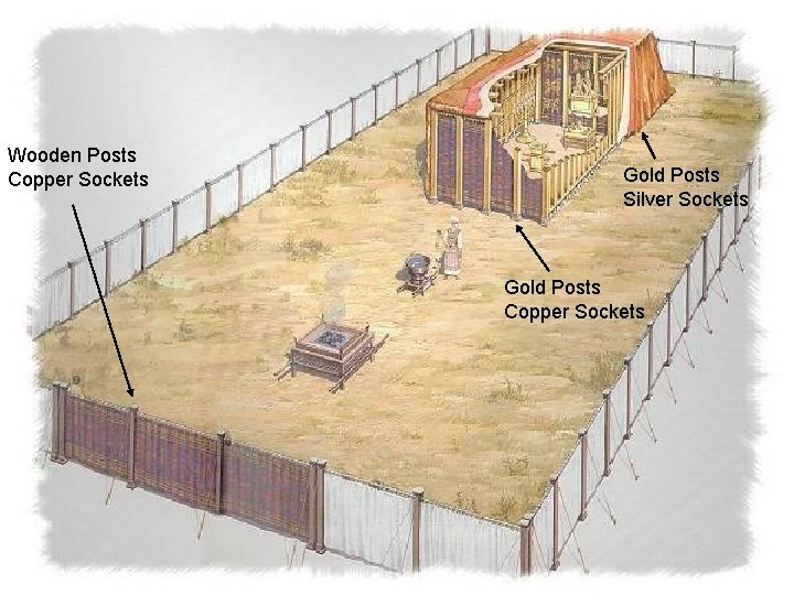 Wooden Posts Copper Sockets Gold Posts Silver Sockets Gold Posts Copper Sockets 
