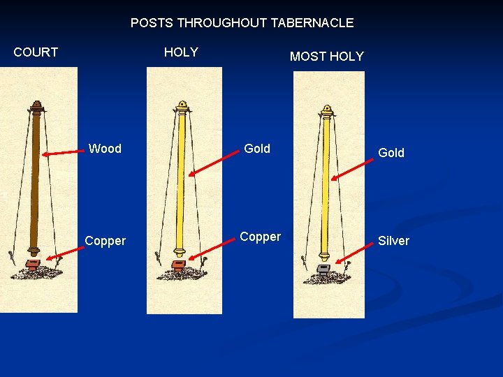 POSTS THROUGHOUT TABERNACLE COURT HOLY MOST HOLY Wood Gold Copper Silver 