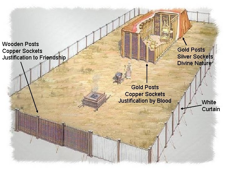 Wooden Posts Copper Sockets Justification to Friendship Gold Posts Silver Sockets Divine Nature Gold