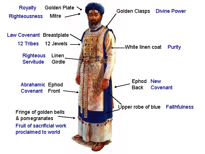 Royalty Golden Plate Mitre Righteousness Golden Clasps Divine Power Law Covenant Breastplate 12 Tribes