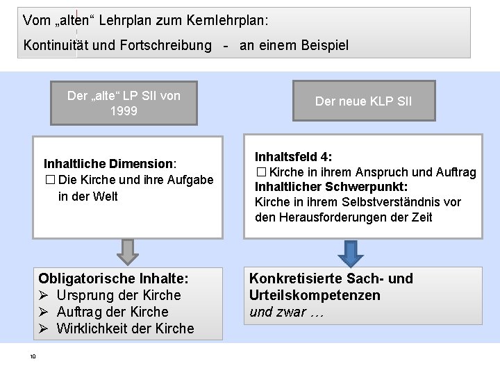 Vom „alten“ Lehrplan zum Kernlehrplan: Kontinuität und Fortschreibung - an einem Beispiel Der „alte“