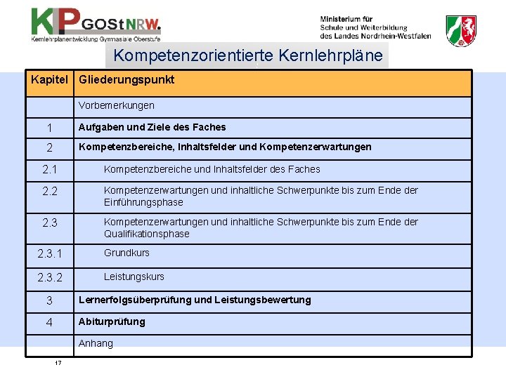 Kompetenzorientierte Kernlehrpläne Kapitel Gliederungspunkt Vorbemerkungen 1 Aufgaben und Ziele des Faches 2 Kompetenzbereiche, Inhaltsfelder