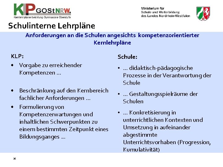 Schulinterne Lehrpläne Anforderungen an die Schulen angesichts kompetenzorientierter Kernlehrpläne KLP: • Vorgabe zu erreichender