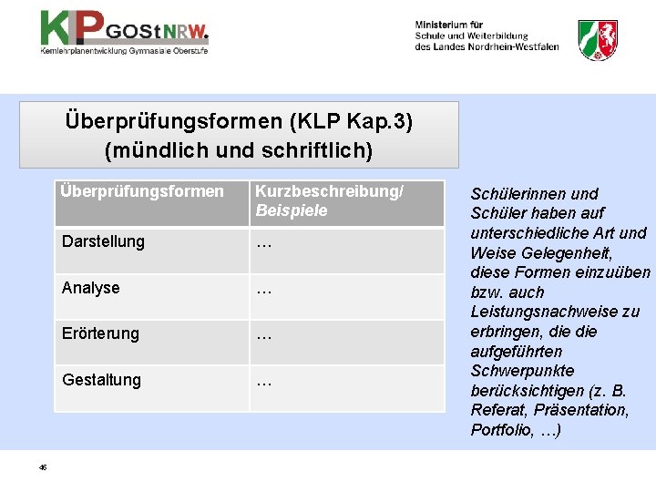 Überprüfungsformen (KLP Kap. 3) (mündlich und schriftlich) 45 Überprüfungsformen Kurzbeschreibung/ Beispiele Darstellung … Analyse