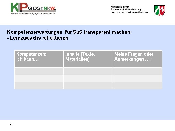 Kompetenzerwartungen für Su. S transparent machen: - Lernzuwachs reflektieren Kompetenzen: Ich kann… 57 Inhalte