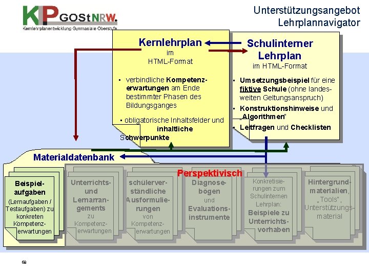 Unterstützungsangebot Lehrplannavigator Kernlehrplan im HTML-Format Schulinterner Lehrplan im HTML-Format • verbindliche Kompetenzerwartungen am Ende