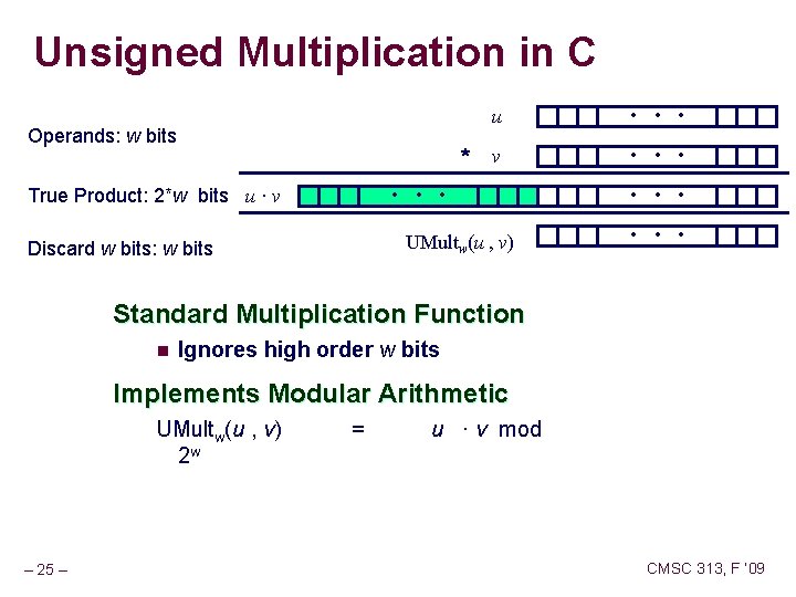 Unsigned Multiplication in C Operands: w bits * True Product: 2*w bits u ·