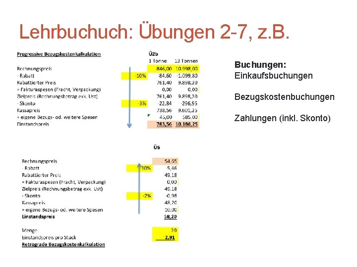 Lehrbuchuch: Übungen 2 -7, z. B. Buchungen: Einkaufsbuchungen Bezugskostenbuchungen Zahlungen (inkl. Skonto) 