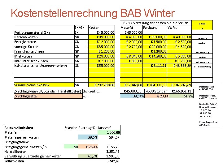 Kostenstellenrechnung BAB Winter Fertigungsmaterial (EK) Personalkosten Energiekosten sonstige Kosten Fremdkapitalzinsen Mietkosten kalkulatorische Zinsen kalkulatorischer