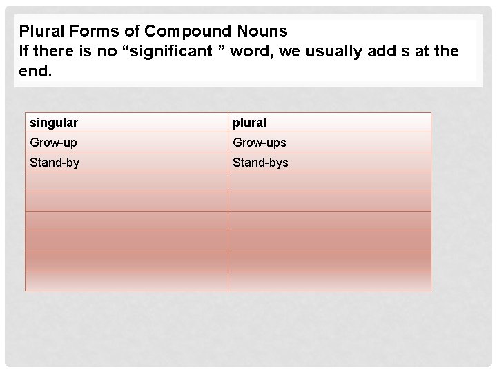 Plural Forms of Compound Nouns If there is no “significant ” word, we usually