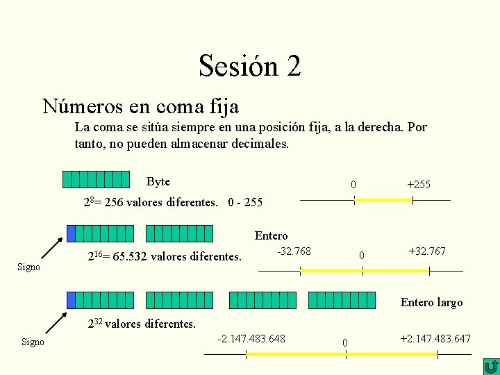Sesión 2 Números en coma fija La coma se sitúa siempre en una posición