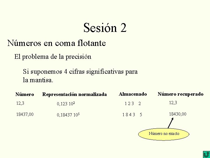 Sesión 2 Números en coma flotante El problema de la precisión Si suponemos 4