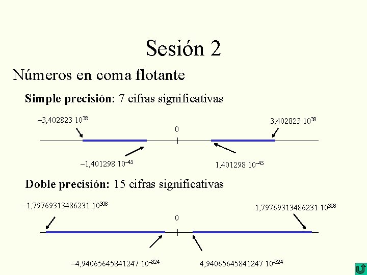 Sesión 2 Números en coma flotante Simple precisión: 7 cifras significativas – 3, 402823