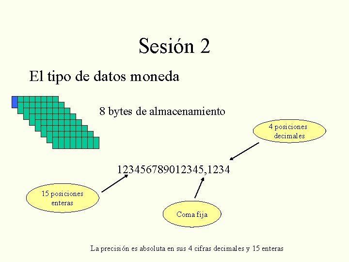 Sesión 2 El tipo de datos moneda 8 bytes de almacenamiento 4 posiciones decimales