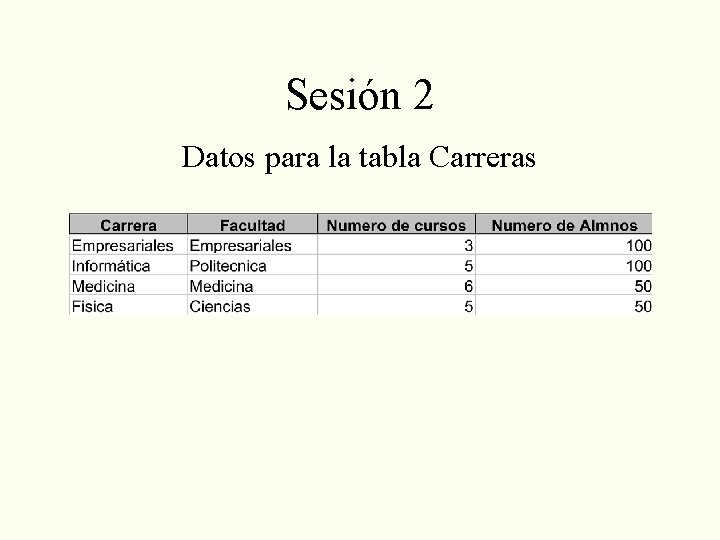 Sesión 2 Datos para la tabla Carreras 