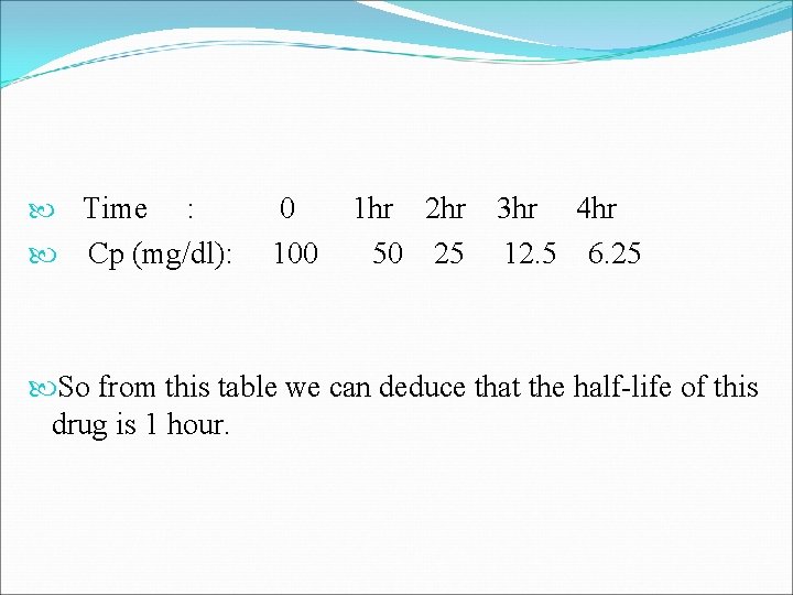  Time : 0 1 hr 2 hr 3 hr 4 hr Cp (mg/dl):