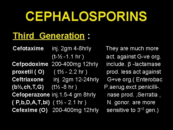 CEPHALOSPORINS Third Generation : Cefotaxime inj. 2 gm 4 -8 hrly They are much