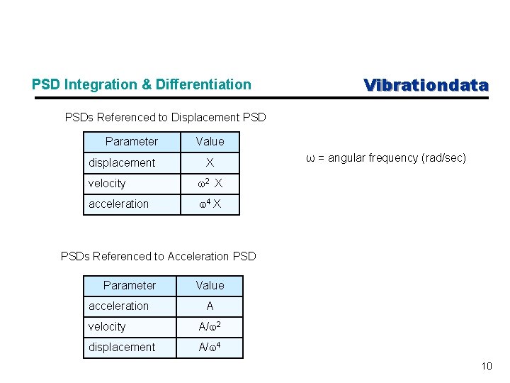PSD Integration & Differentiation Vibrationdata PSDs Referenced to Displacement PSD Parameter displacement Value X