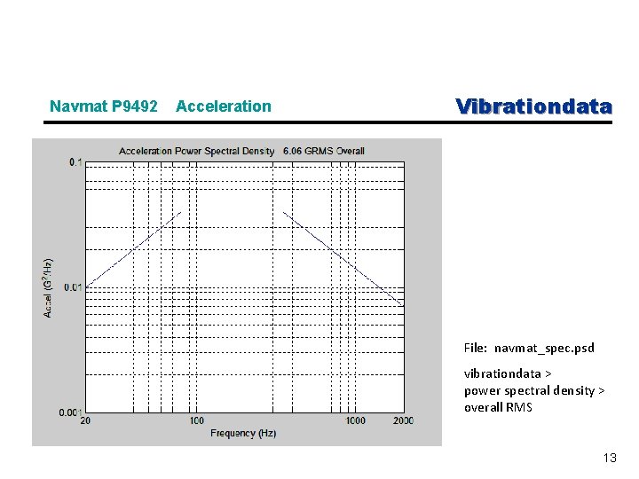 Navmat P 9492 Acceleration Vibrationdata File: navmat_spec. psd vibrationdata > power spectral density >