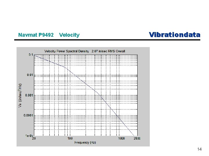 Navmat P 9492 Velocity Vibrationdata 14 