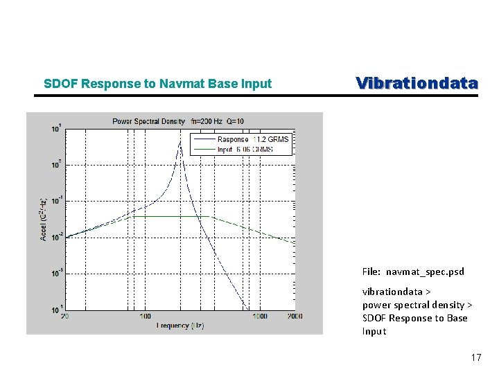 SDOF Response to Navmat Base Input Vibrationdata File: navmat_spec. psd vibrationdata > power spectral